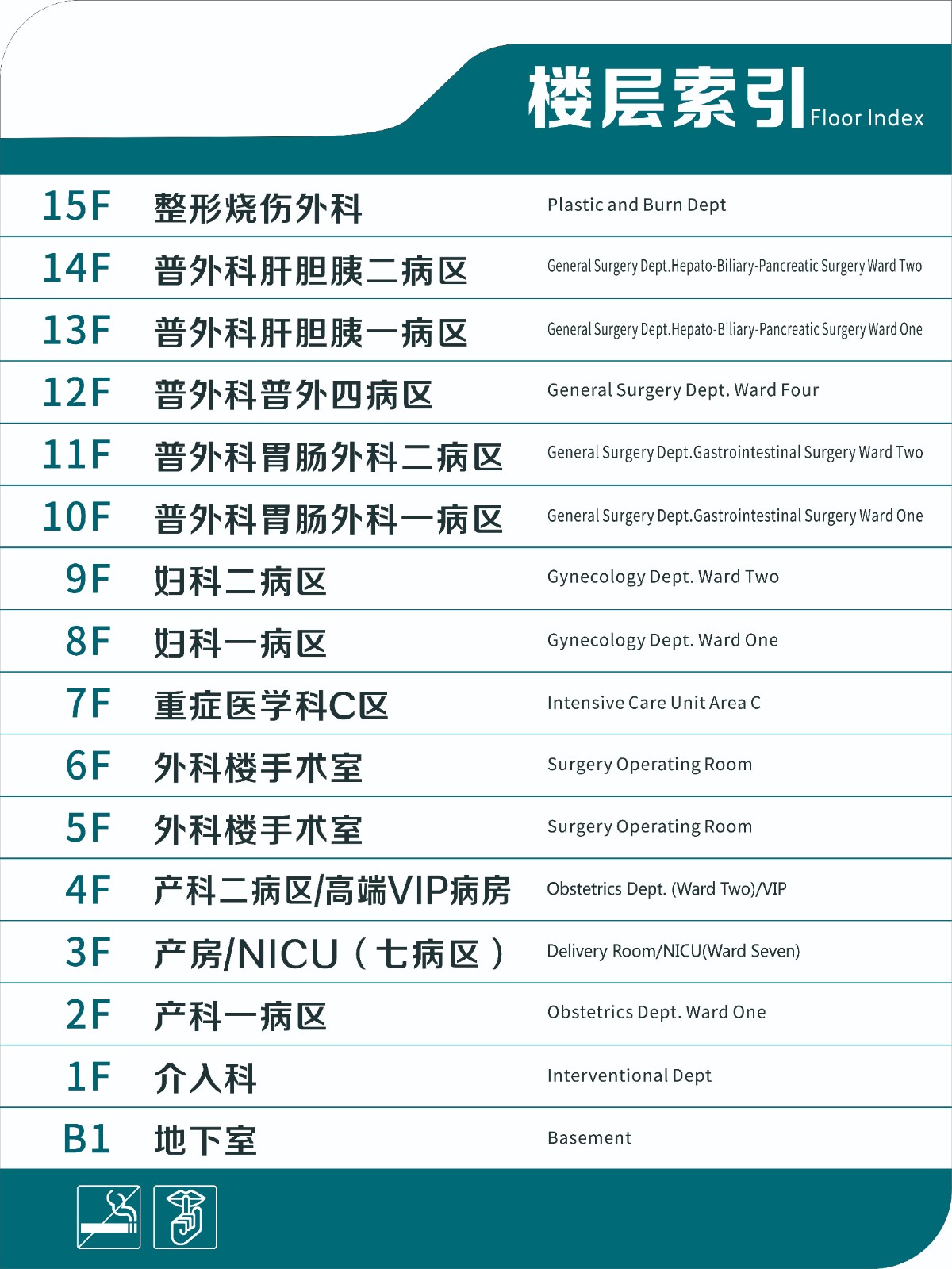 5號樓外科樓層索引