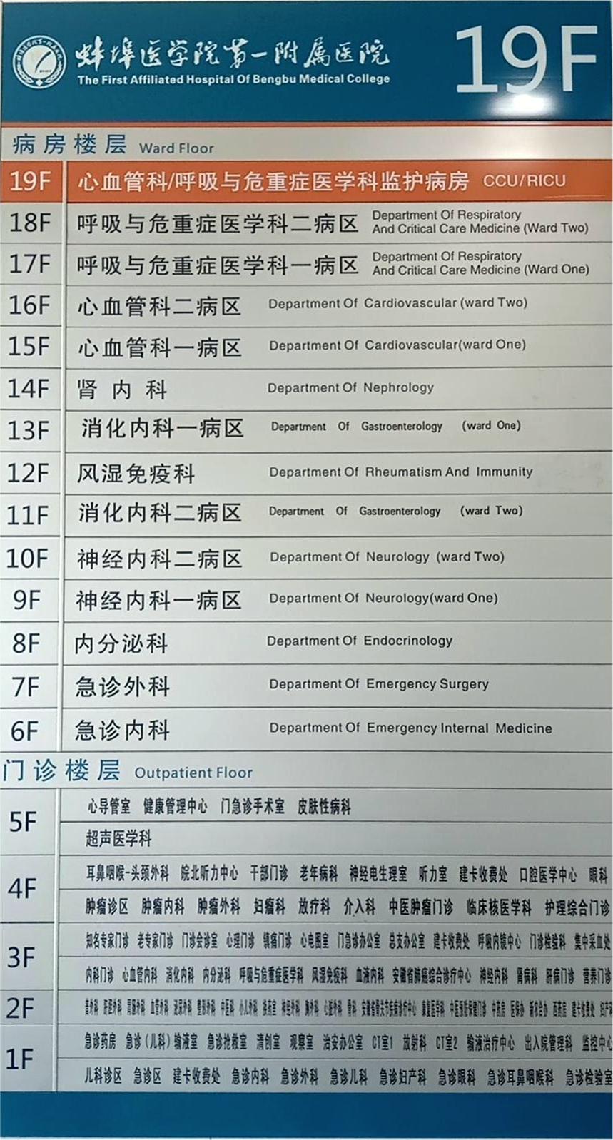 內(nèi)科樓及門(mén)急診樓層索引